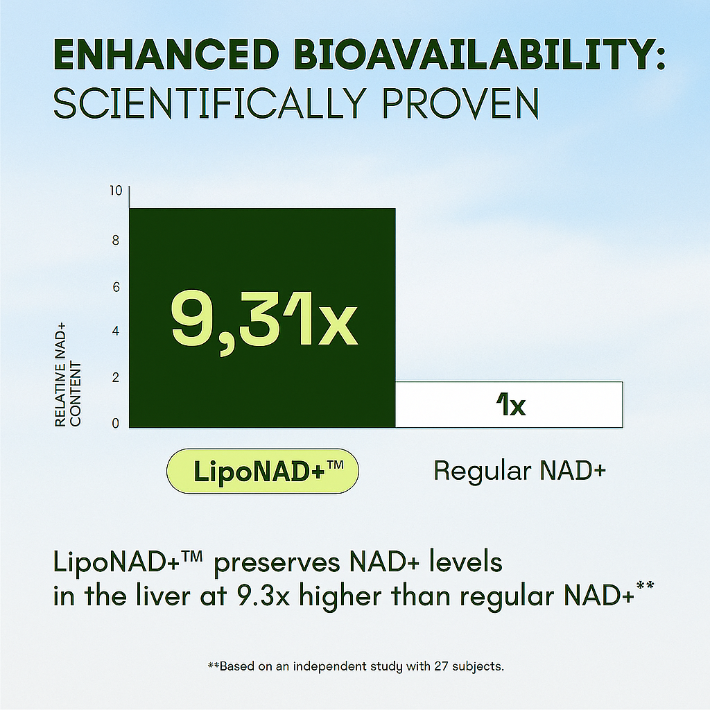 VitaRise™ NAD+